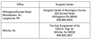 BCEYE | Cataract Surgicenter | Gregory Scimeca MD